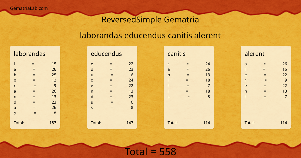 laborandas educendus canitis alerent in reversedSimple Gematria